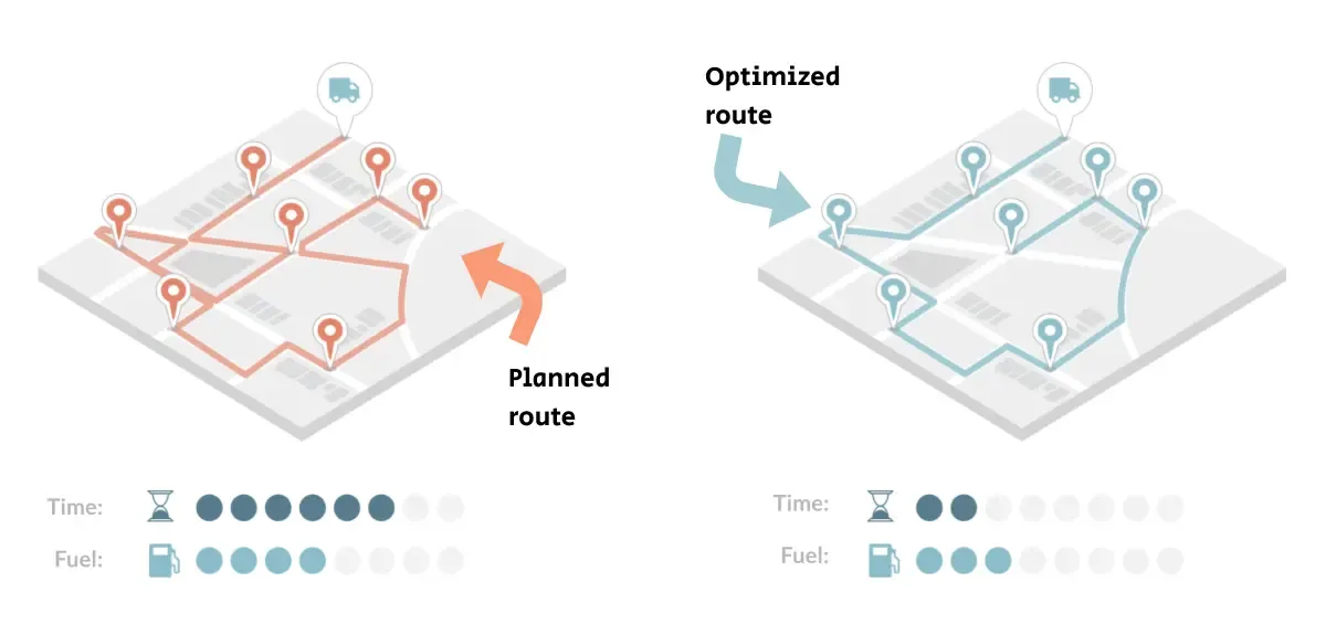 Infographic of optimized delivery routes using data analytics