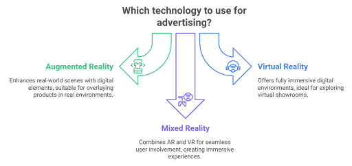 Creating Immersive Mixed Reality Ads: A Guide for Marketers and Advertisers

