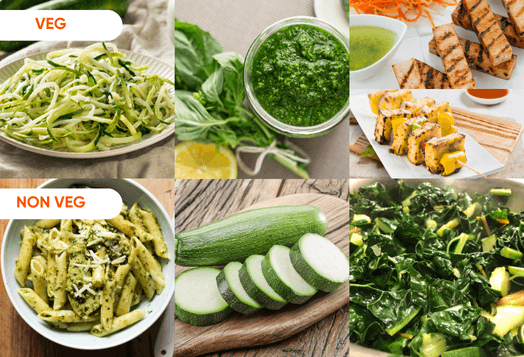 An infographic showing a grid of six images, with 'VEG' on top and 'NON VEG' on the bottom, displaying various vegetable and non-vegetable foods