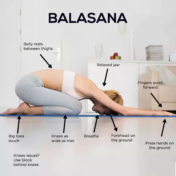 A person in Balasana (Child's Pose) with labels pointing to different body parts and alignment cues