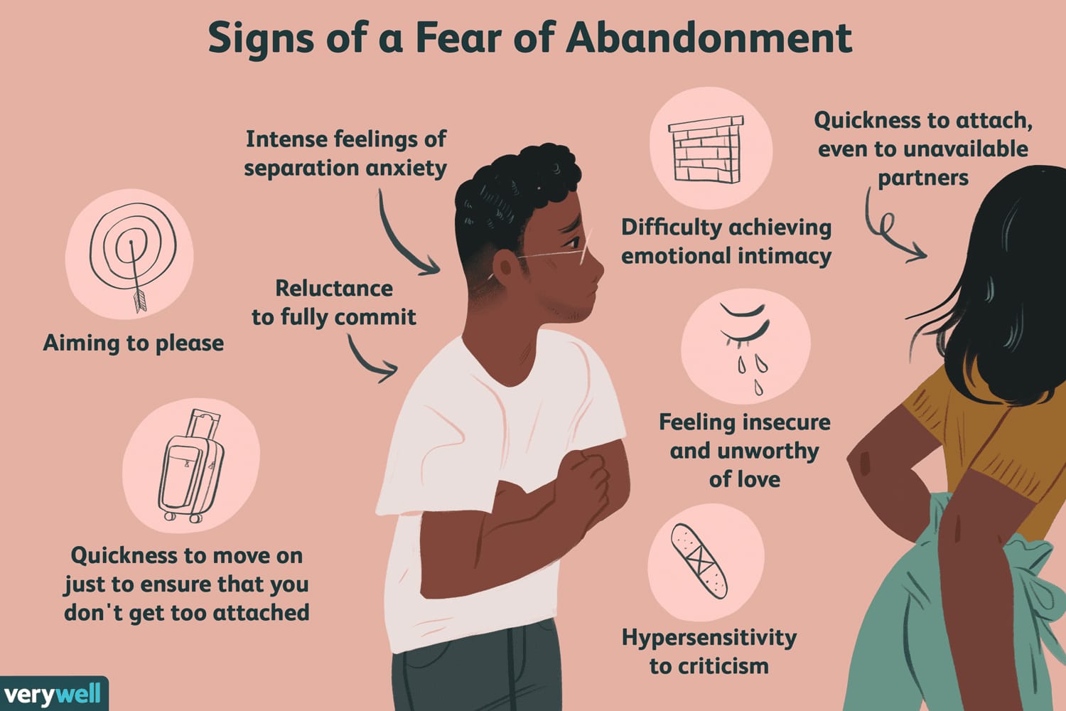 Infographic: Signs of a Fear of Abandonment