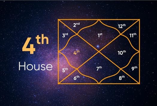 The 4th House in Vedic Astrology and Its Influence on Home and Emotions\ntitled