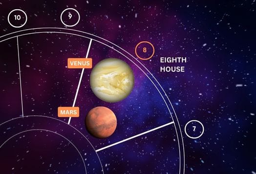 Mars and Venus Conjunction in the 8th House and Its Impact on Life