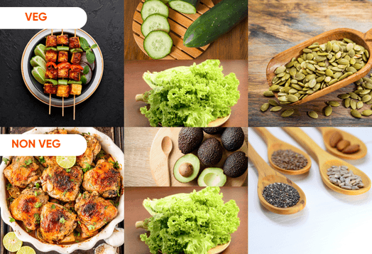 An infographic showing a grid of six images, with 'VEG' on the top row and 'NON VEG' on the bottom row, displaying both vegetable and non-vegetable foods