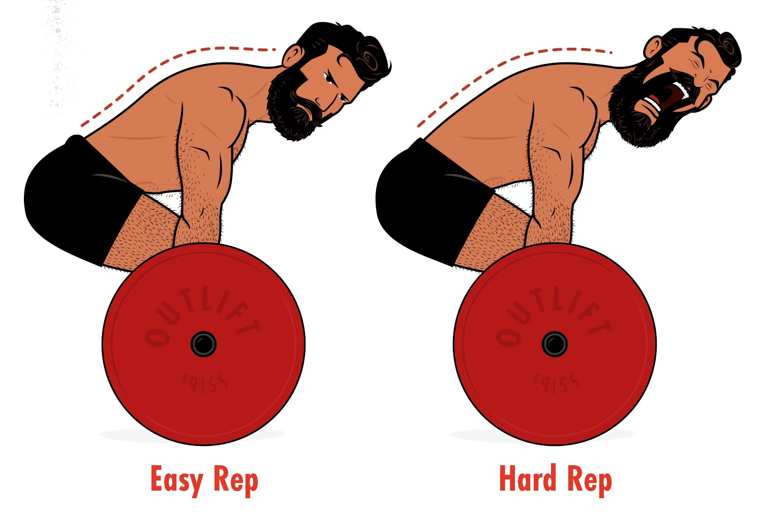 Diagram of a man deadlifting with easy rep and hard rep