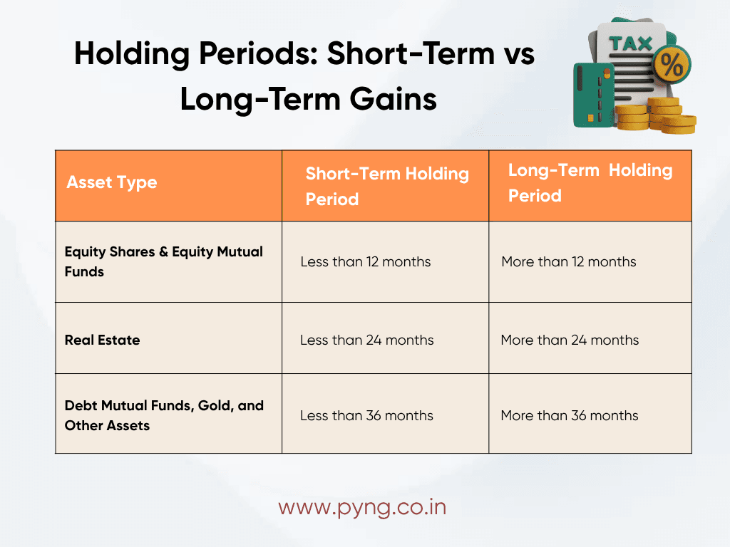 Short-Term vs Long-Term Capital Gains