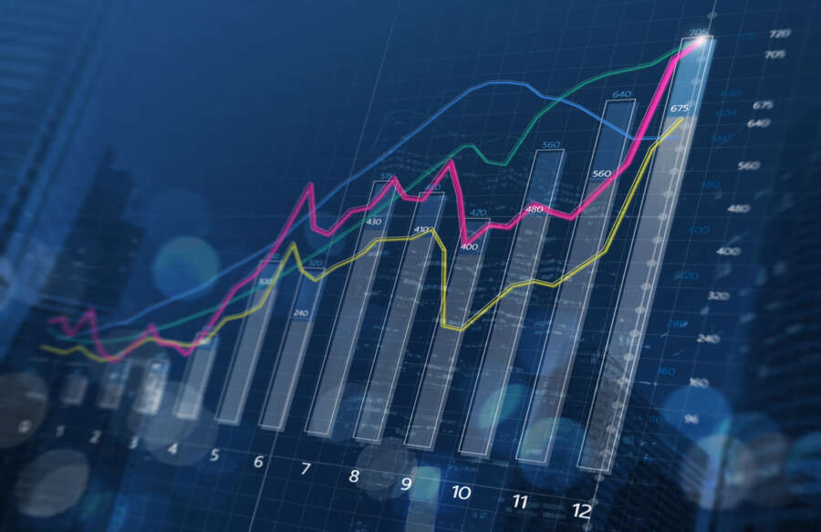 Markets to rocket if Fed signals rate rise slow down