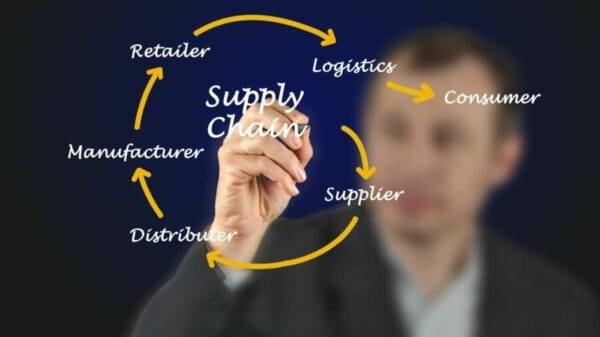 Navigating Supply Chain Management during COVID-19