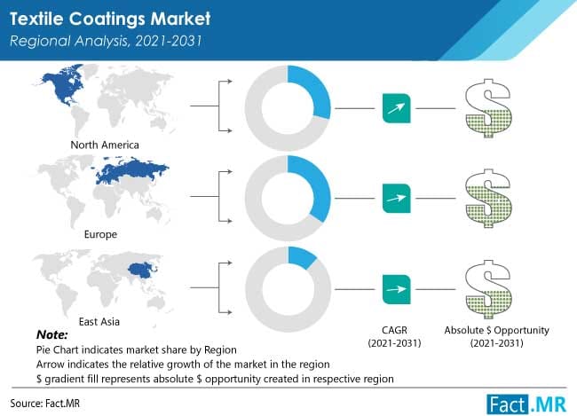 Silicone Textile Coatings Market Size Analysis By Technology(Dot Textile Coating Technology, Full Surface Textile Coating Technology) and Forecast Report 2031