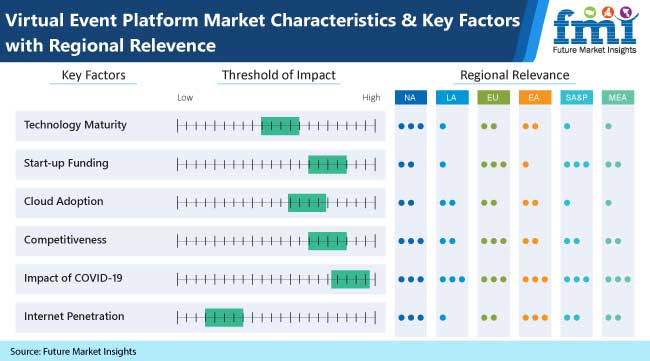 Virtual Event Platform Market Players Focus on Lucrative Live Sports Category: Future Market Insights Study