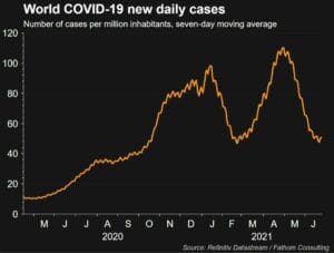 U.S. dollar climbs as new virus outbreaks threaten global outlook