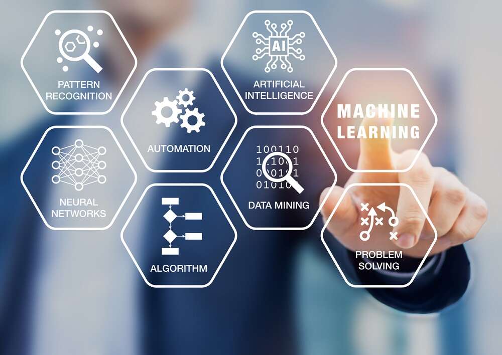 How to integrate AI and automated machine learning into the future of business intelligence