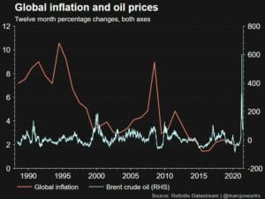 Stocks, bond yields, oil fall as risk appetite fades