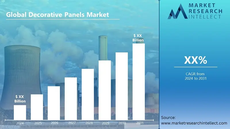 Global Decorative Panels Market Poised for Significant Growth Through 2031, Driven by Technological Advancements and Increasing Demand for Sustainable Solutions