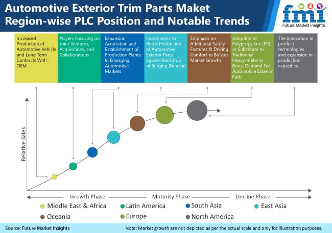 Automotive Exterior Trim Parts Market Size, Industry Report Analysis, Growth, Future Trends, Top Manufacturers And Technology| TOYOTA BOSHOKU CORPORATION, Plastic Omnium, CIE Automotive