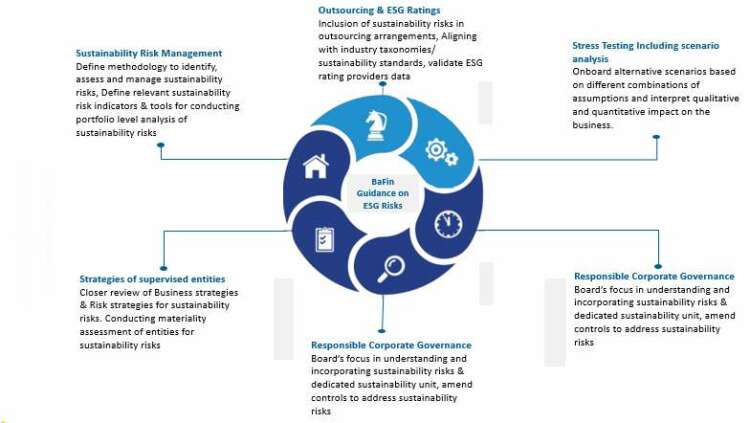 Overview of Guidance