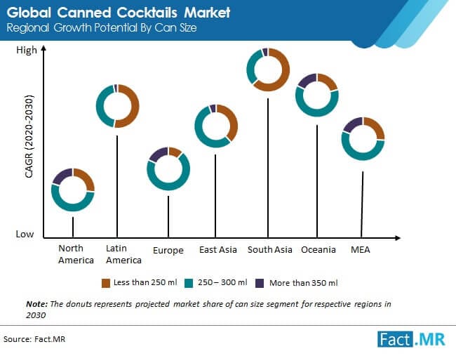 Canned Cocktails Market: Industry Outlook, Growth Prospects and Key Opportunities