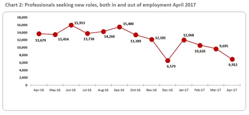 chart-2