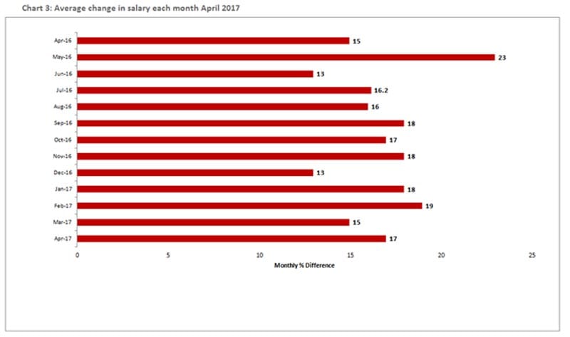 chart-3