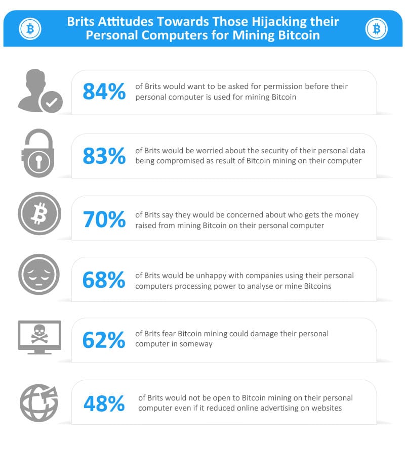 cryptocurrencies