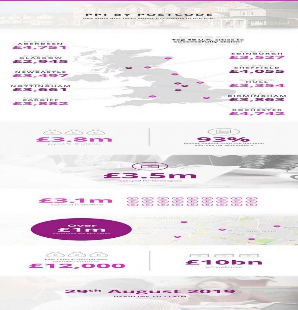 Infographic