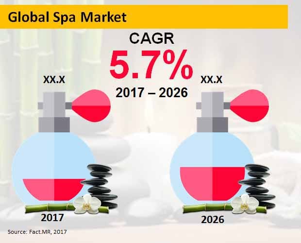 Spa Market: Recent Industry Developments and Growth Strategies Adopted by Players