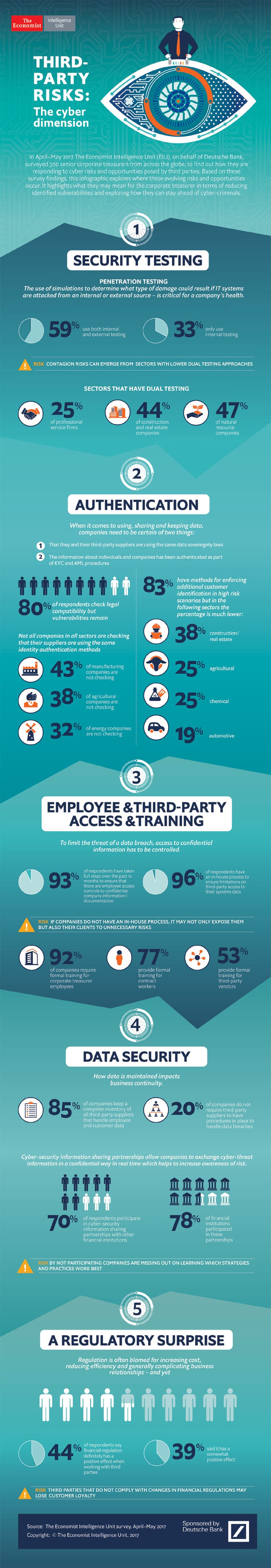 Infographic