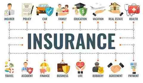 Types of insurance coverage