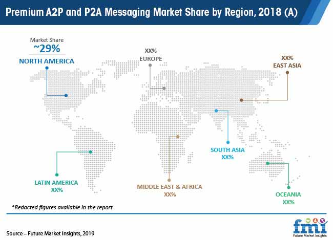 Premium A2P and P2A Messaging Market surpass revenues worth US$ 75 Bn in 2029