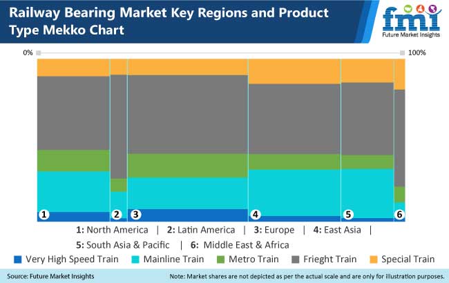 Railway Bearing Market Size 2021 Key Manufacturers, Industry Share, Investment Opportunities, Future Trends, Market Impact, Revenue, Demand and Analysis by Forecast 2030