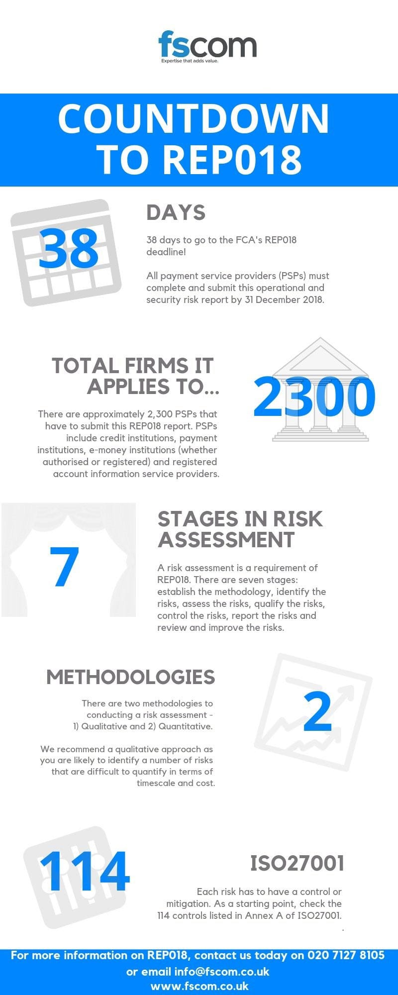 REP018 Infographic