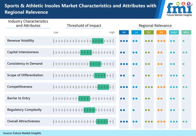sports and athletic insole market