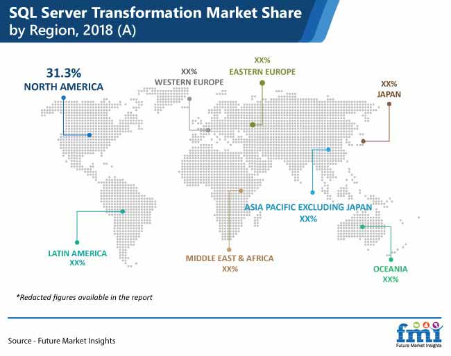 SQL Server Transformation Market advanced Research &#038; Growth Opportunities in Global Industry by 2029|FMI