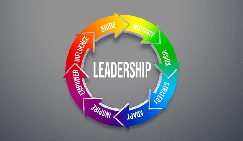 Deepak Sharma of AFL Leads International Teams With a Mentorship-Driven Strategy