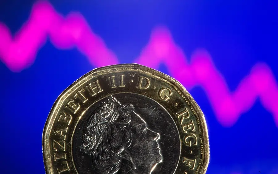 Pound set for worst weekly losses since 2018 after budget jolt
