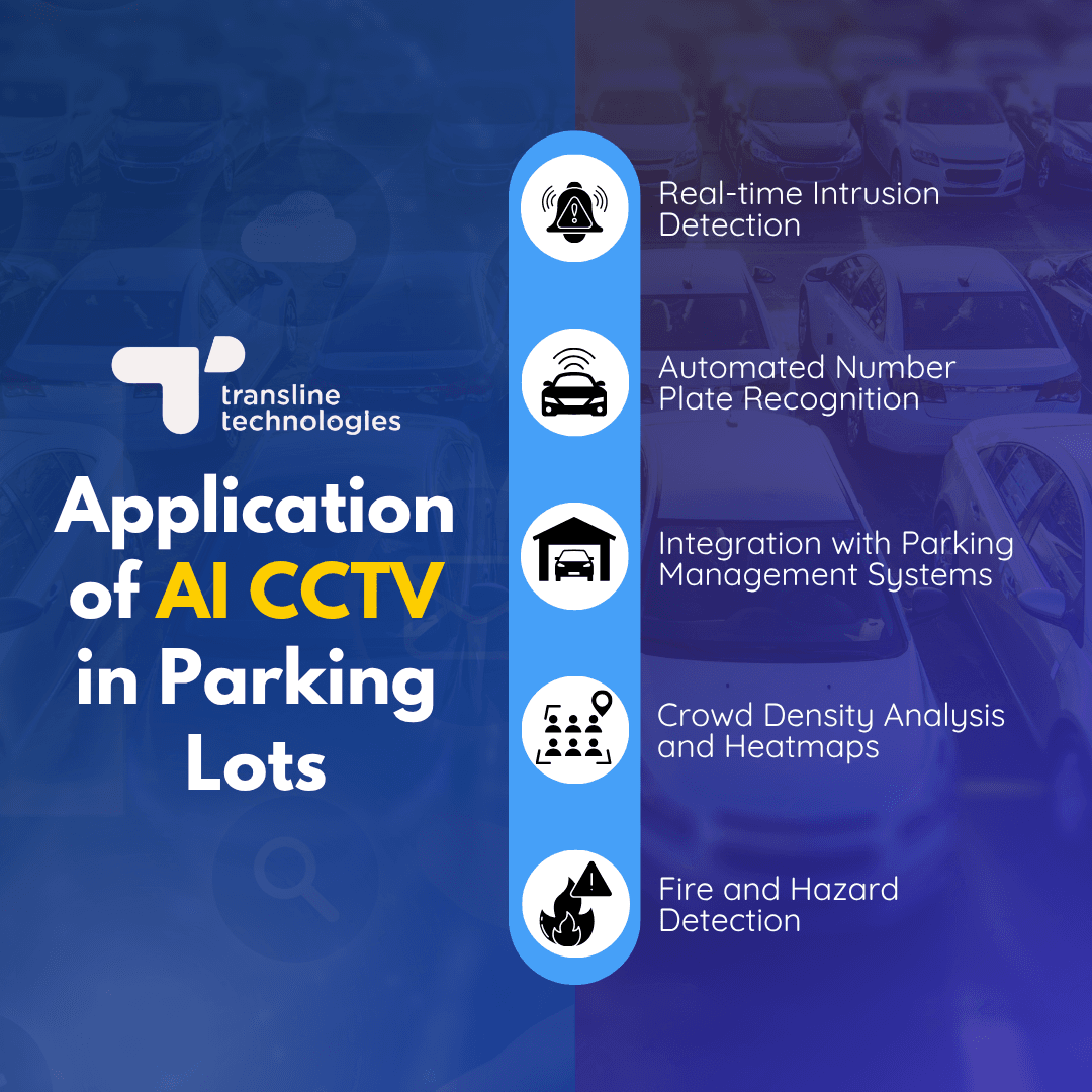 applications of ai cctv parking lot surveillance_transline technologies