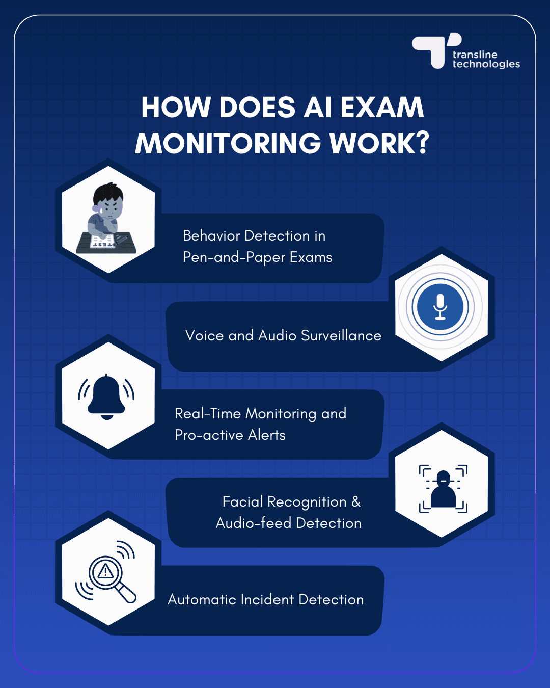 how ai exam monitoring works