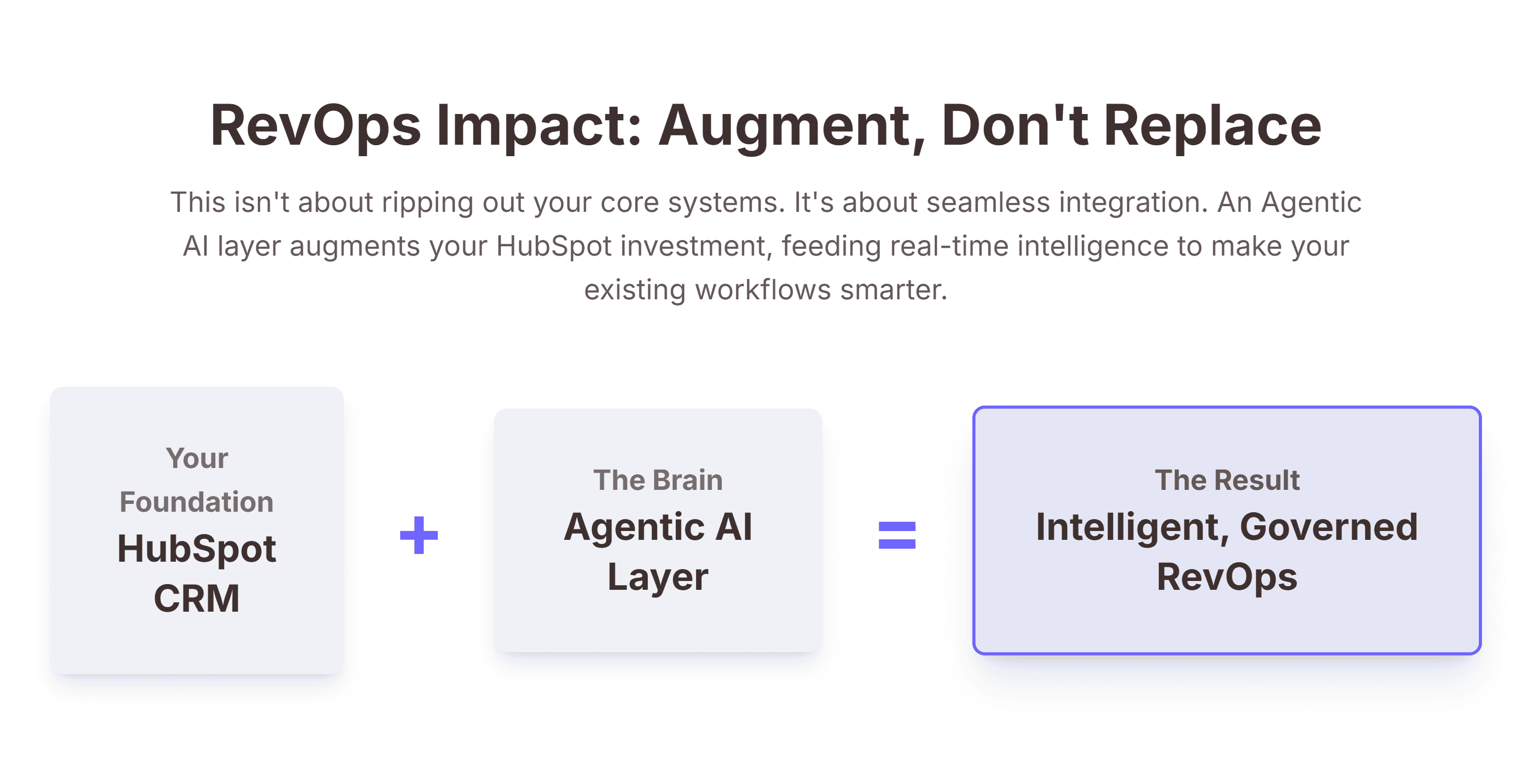 Revop's guide to hubspot orchestration