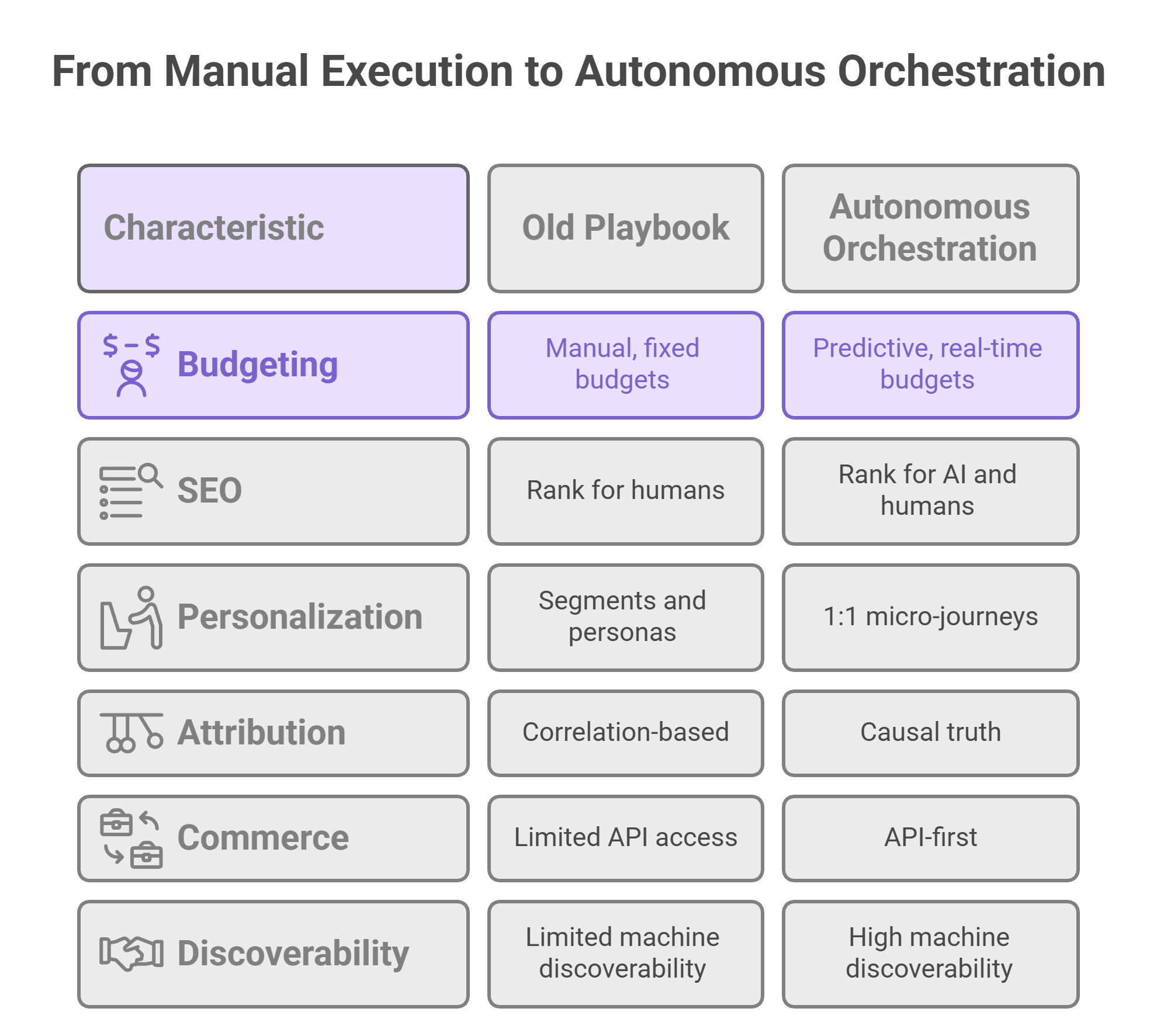 How AI Agents Will Reshape Every Part of Marketing in 2026