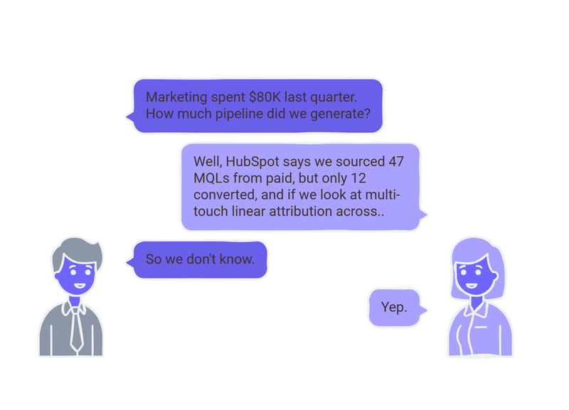 Aligning Multi-Touch Attribution with What Finance Actually Cares About