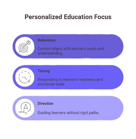 An infographic representing personalized education focuses 