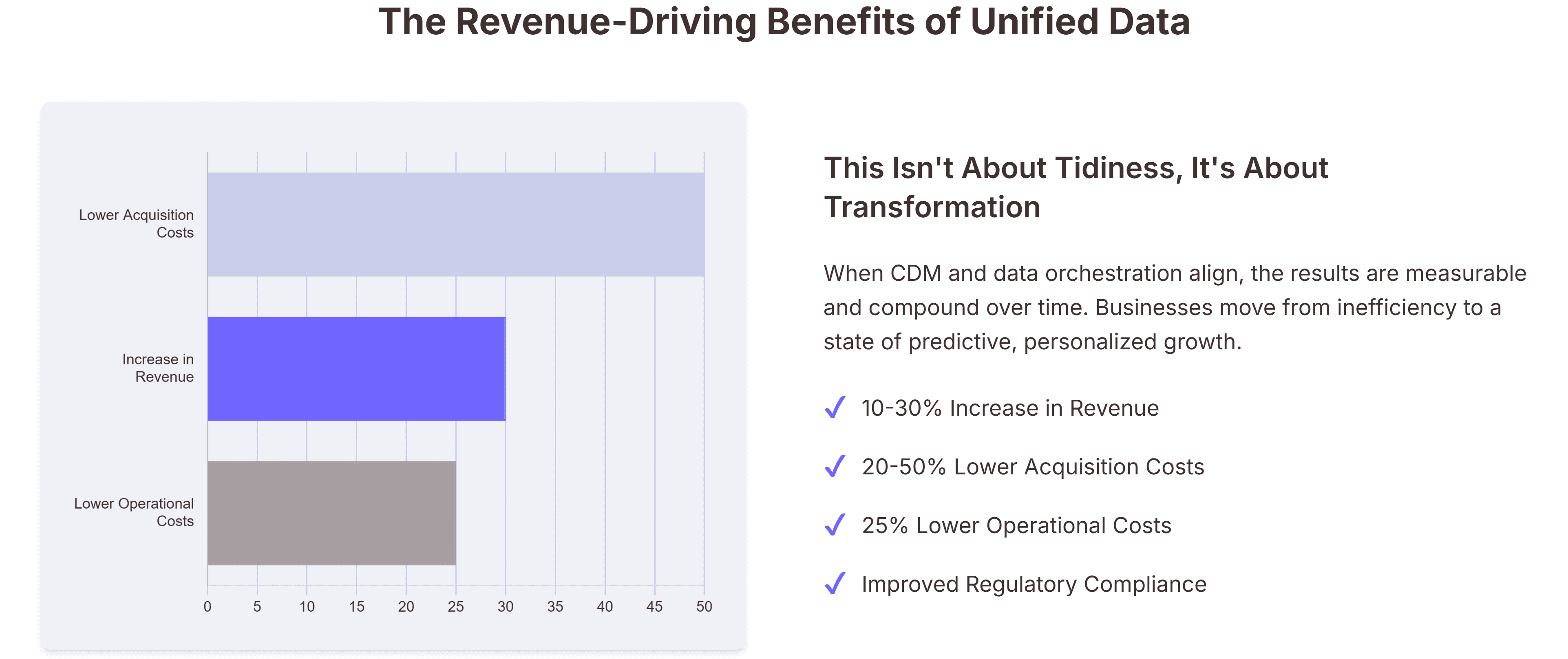 Unified data benefits