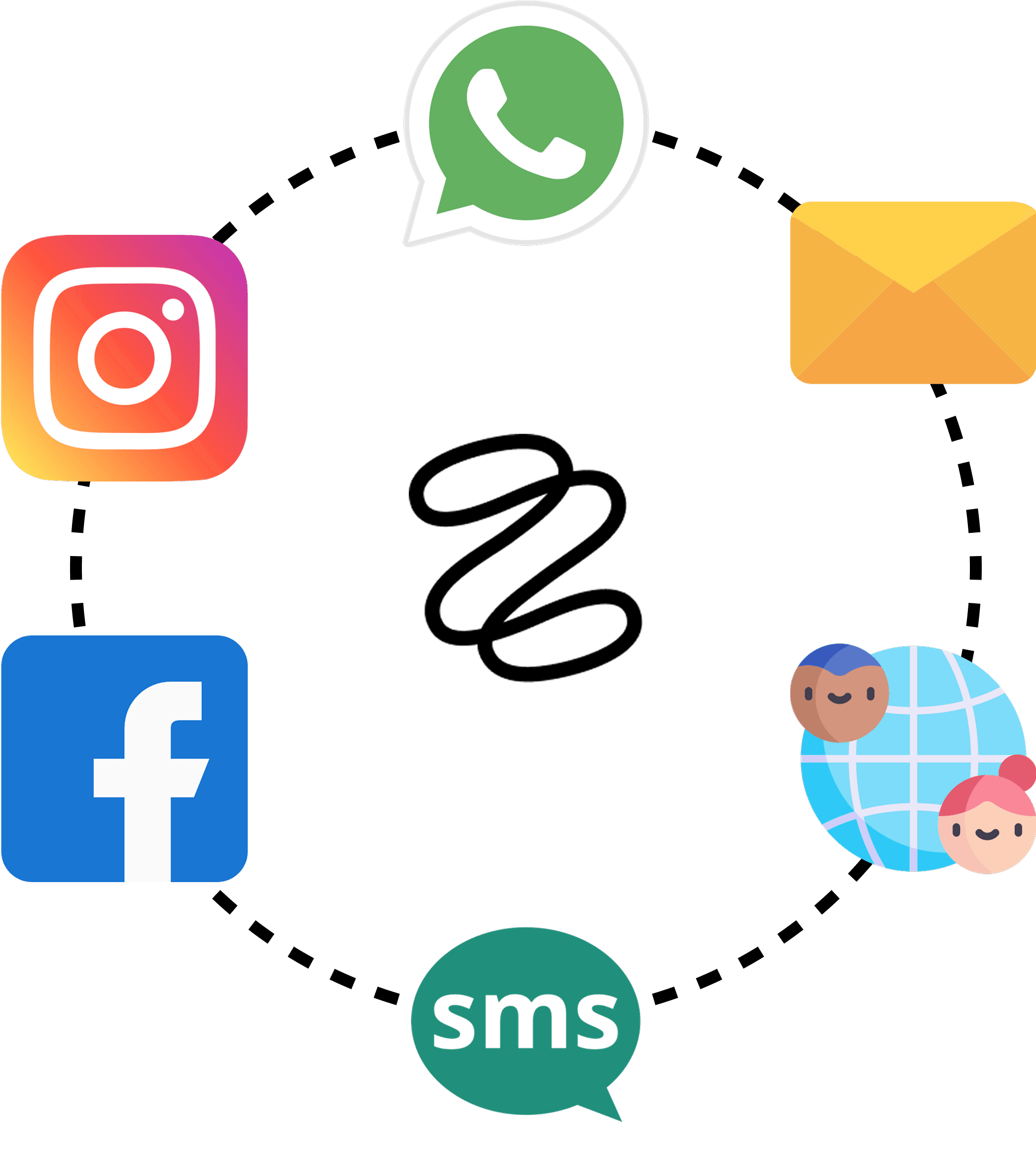 Zigment integrates with Instagram, Facebook, WhatsApp, web interfaces, SMS, and email for seamless customer engagement.