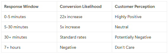 https://cdn.zigment.ai/blog/golden-moment-table1.png