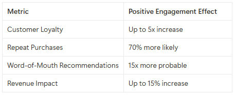 https://cdn.zigment.ai/blog/golden-moment-table2.png