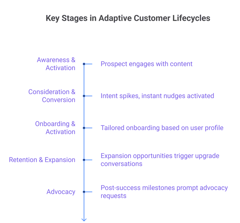 The Shift to Agentic autonomy