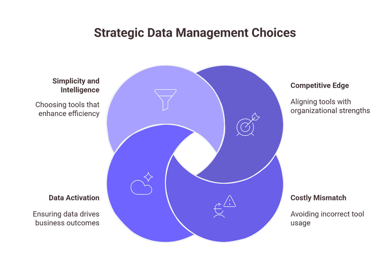 right choice for strategic data management