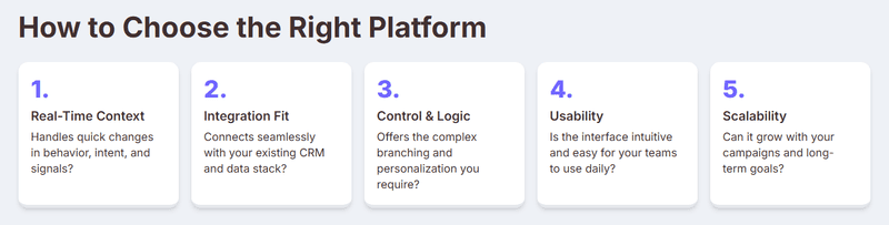 A pictorial representation of key points that brands should consider before choosing Journey orchestration platforms