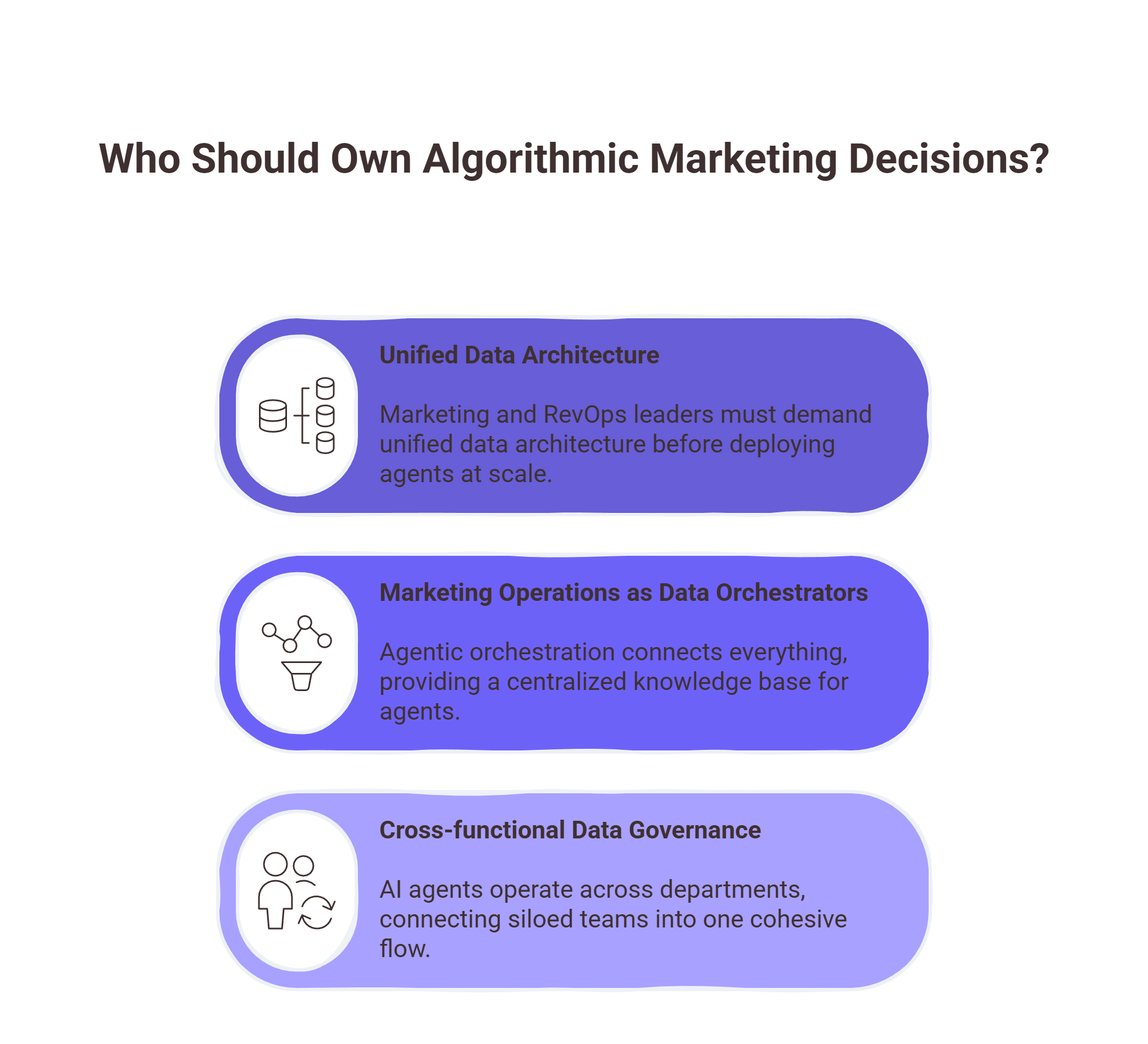 Who Should Own Algorithmic Marketing Decisions