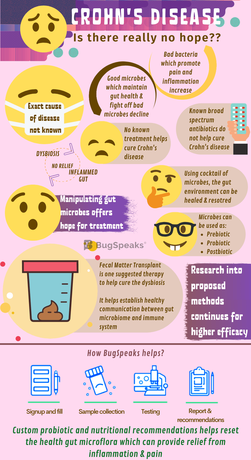 Crohn's disease: No reason to be Hopeless